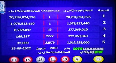 lebanese lotto results lebanon.